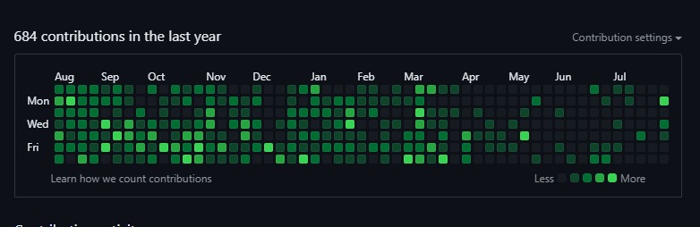 Github Banner